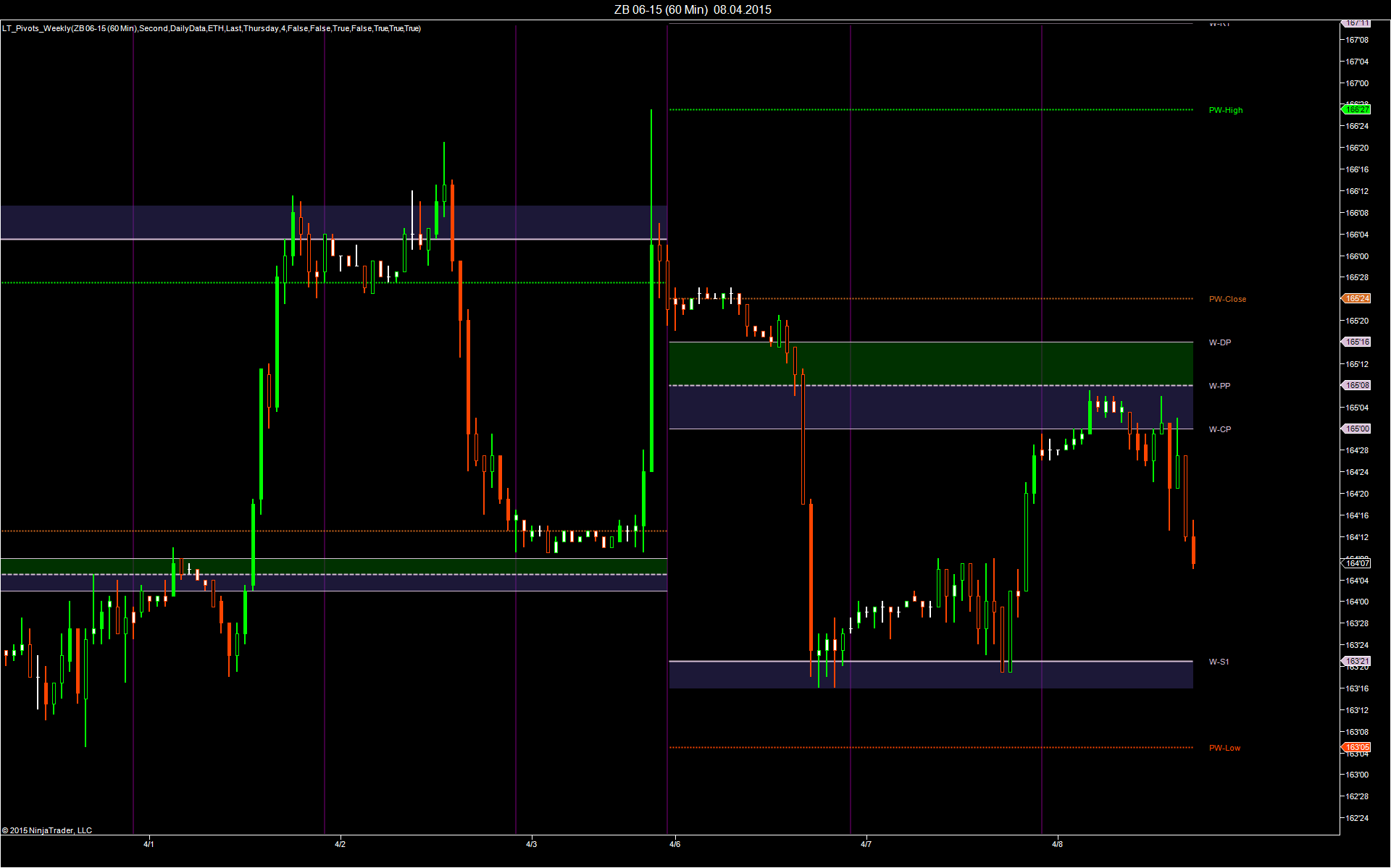 pivot point indicator ninjatrader - Lizard Trader