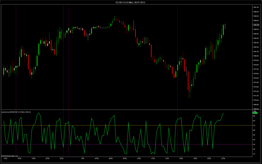 Fat Tails Oscillators NT7 - Lizard Trader