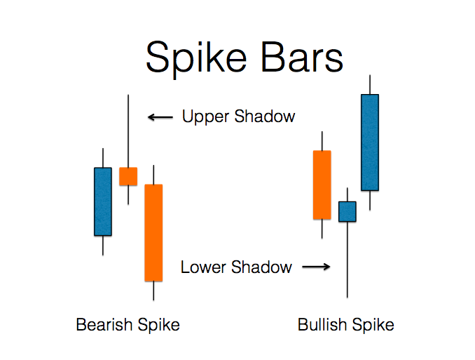 Spike Bars aka Hammer Patterns