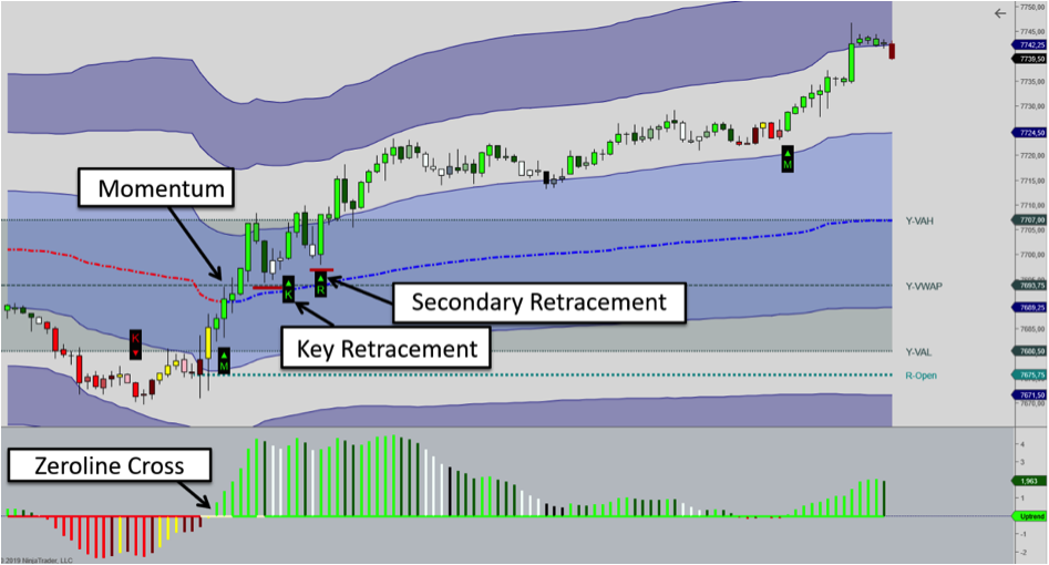 VWAP trading: Momentum and retracement setups