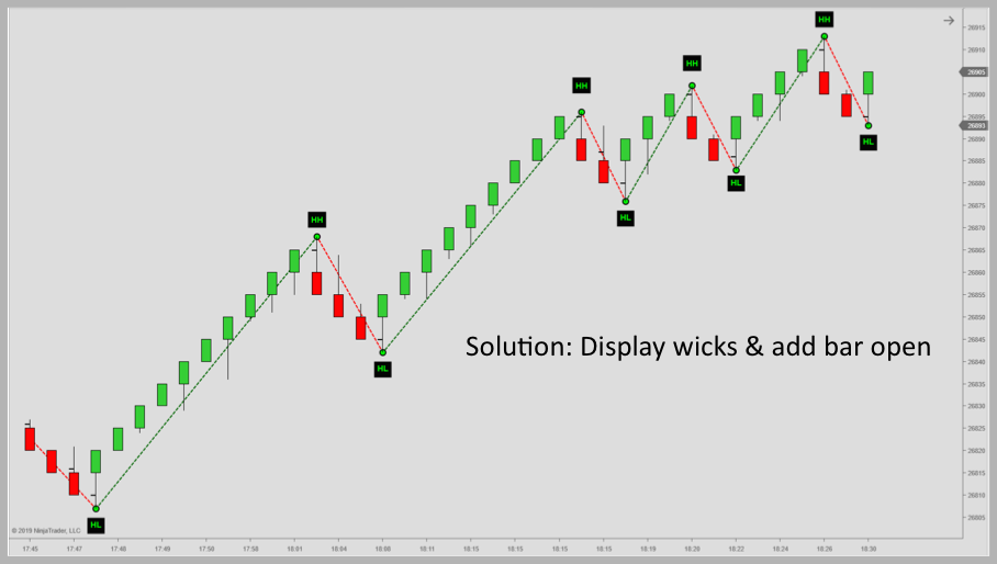 unirenko ninjatrader 7 download