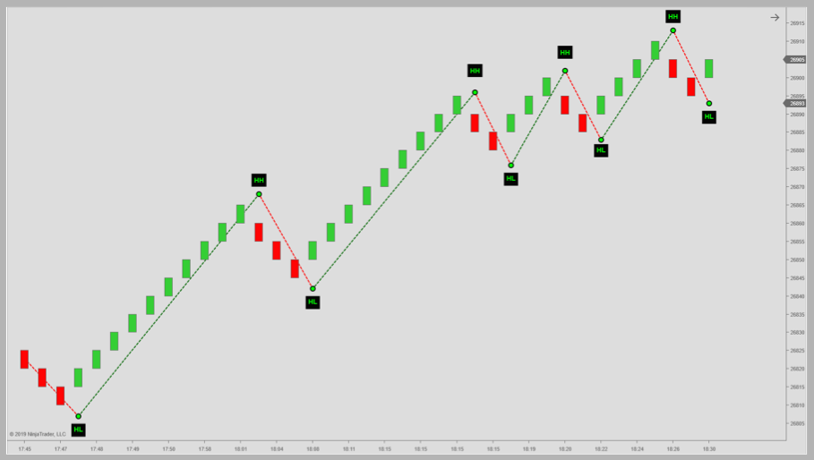 Backtesting Renko Bars with true highs and lows