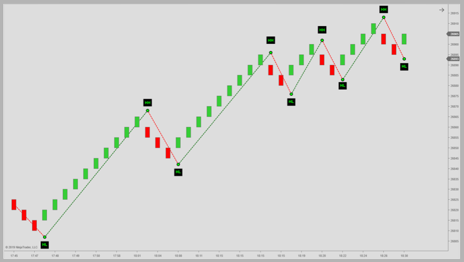 renko bars indikator